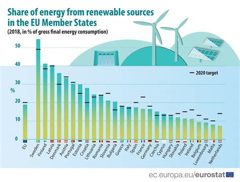 most affordable renewable energy.